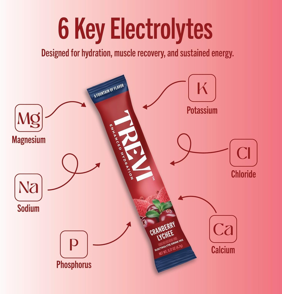 treviTM-sugar-free-electrolytes---drink--3.jpg