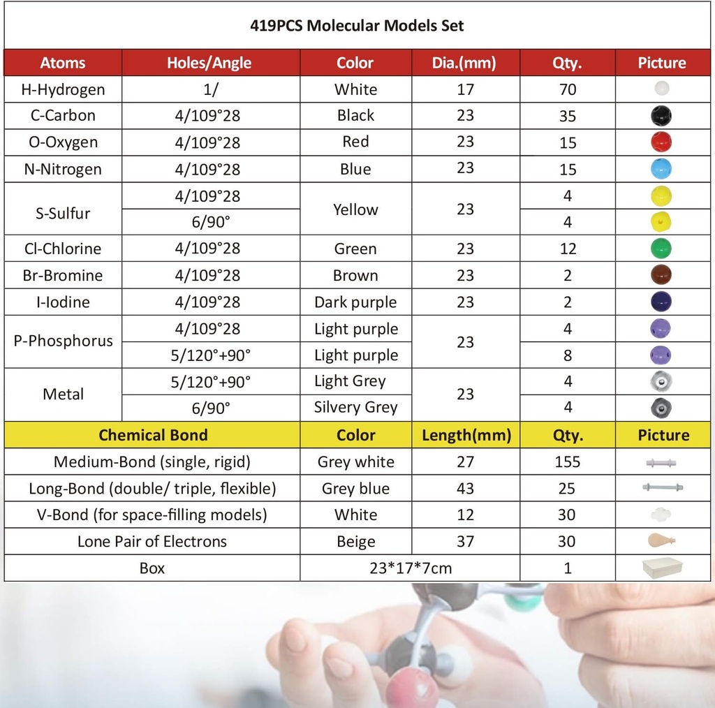 reliancer-molecular-model-kit419pcs-orga-4.jpg